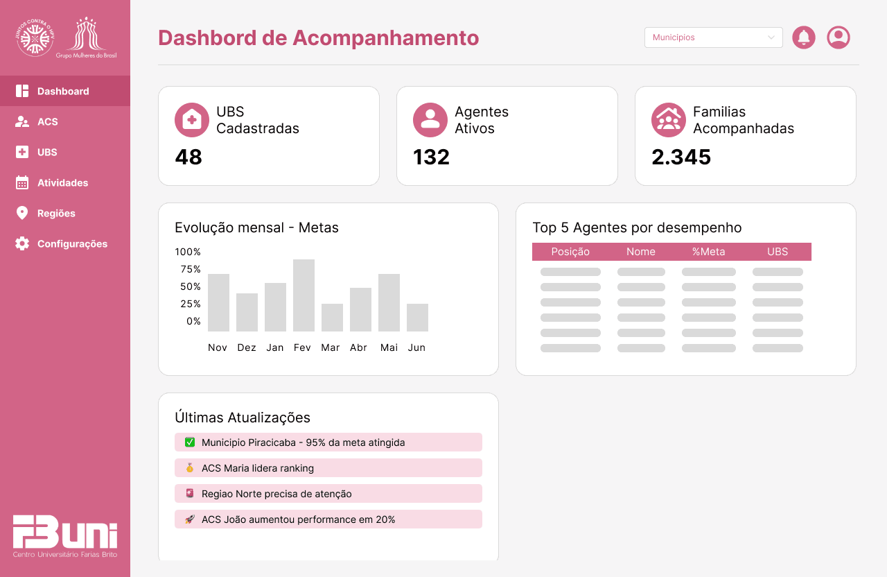 screenshot do projeto Todos Contra o HPV